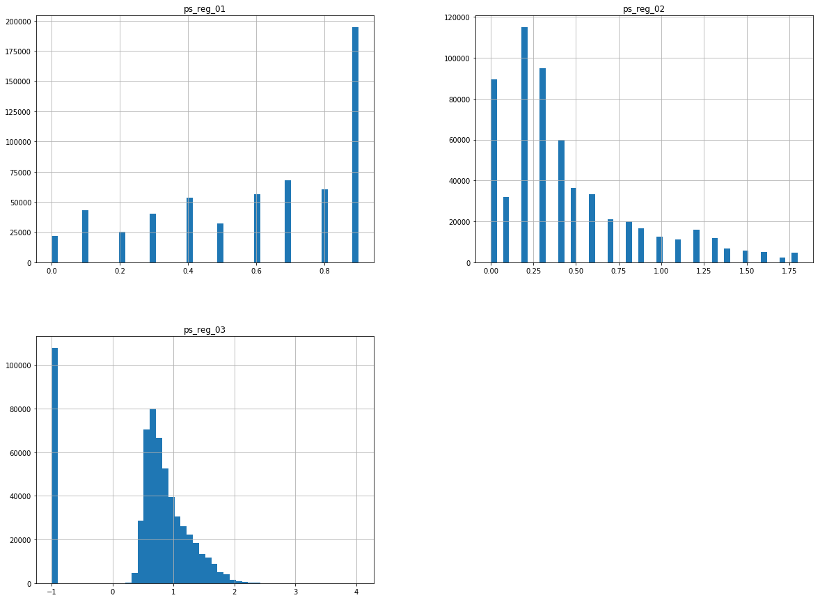 Predicting Car Insurance Claims Dominic Scruton
